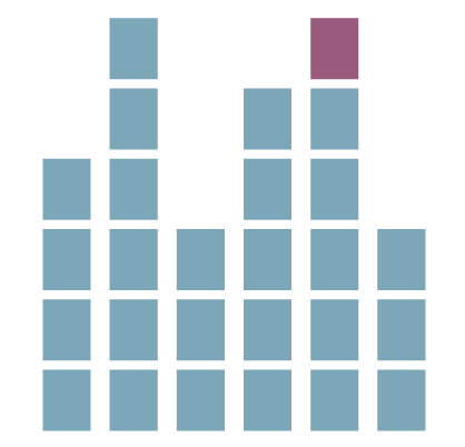 Alexandra Miller Consulting